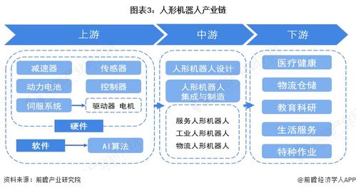 價格下探至萬元級，國產化率超90% 一文看透2026中國人形機器人產業鏈生死戰與技術開發